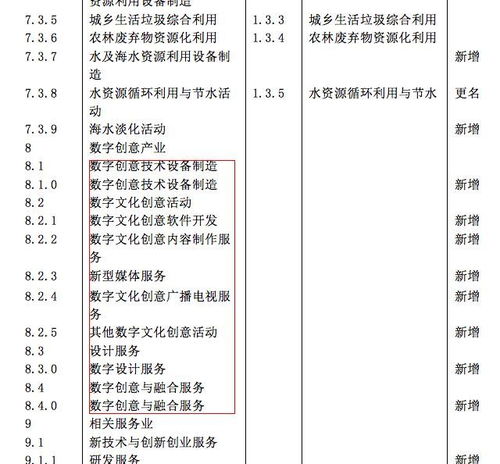 動漫與游戲數字內容服務入選戰略性新興產業 產業升級與未來展望