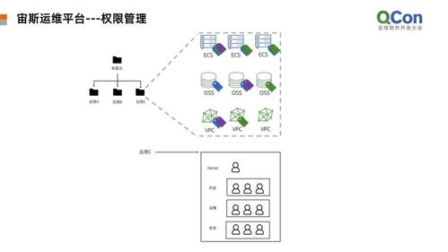 阿里技術(shù)實(shí)戰(zhàn) 揭秘?cái)?shù)十萬(wàn)云服務(wù)器的高效運(yùn)維與數(shù)字內(nèi)容制作服務(wù)