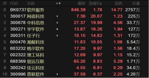 工信部發(fā)聲引領(lǐng)軟件服務(wù)熱潮，數(shù)字化時(shí)代東風(fēng)已至——數(shù)字內(nèi)容制作服務(wù)迎來(lái)新機(jī)遇