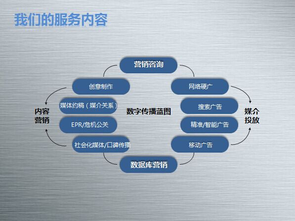 數字時代內容的賦能者 走進創意新生力